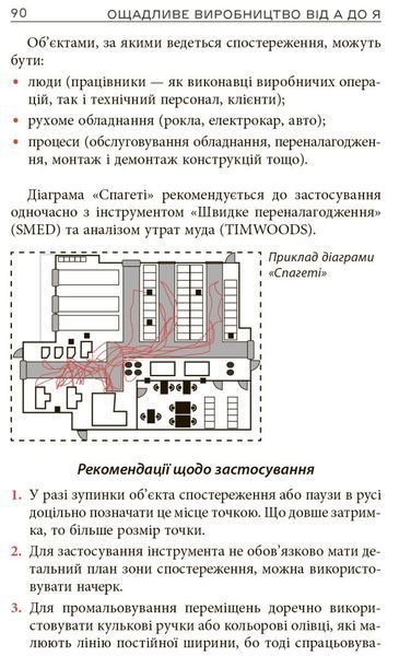 Ощадливе виробництво від А до Я: довідник термінів та інструментів 8855 фото